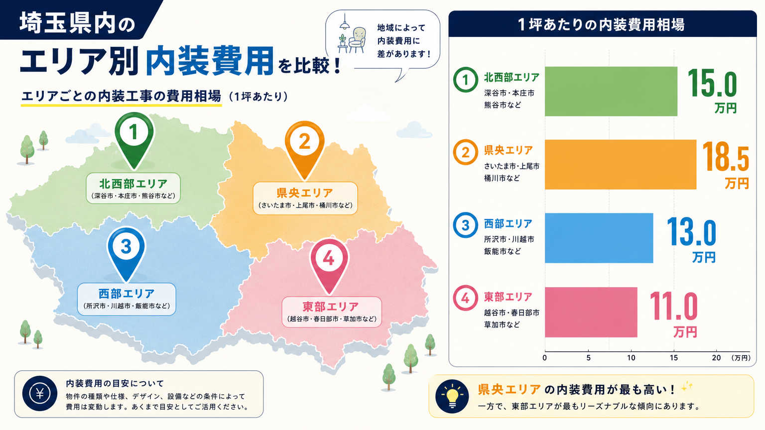 埼玉県内エリア別の内装費用相場比較